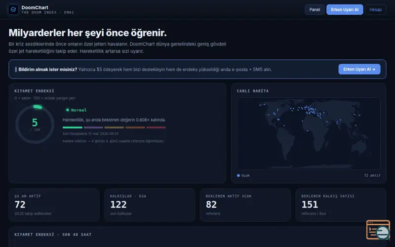 Screenshot of DoomChart