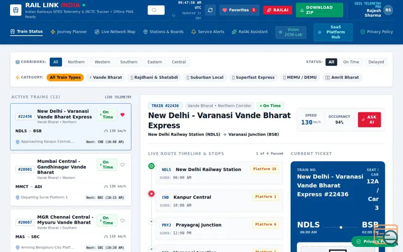 Screenshot of RAIL LINK INDIA