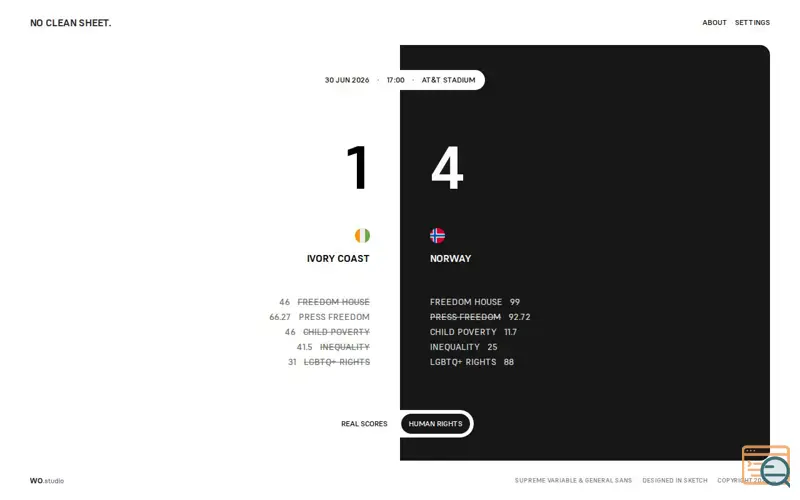Screenshot of No Clean Sheet