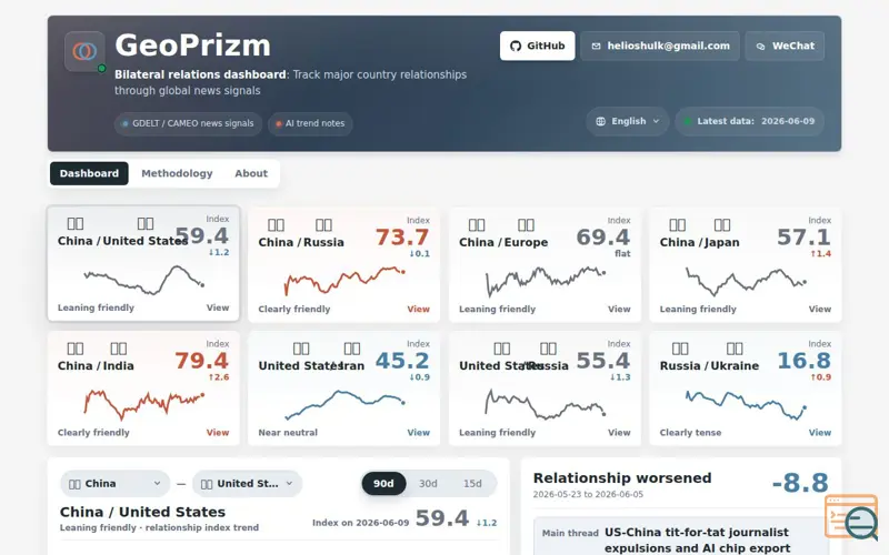 Screenshot of GeoPrizm