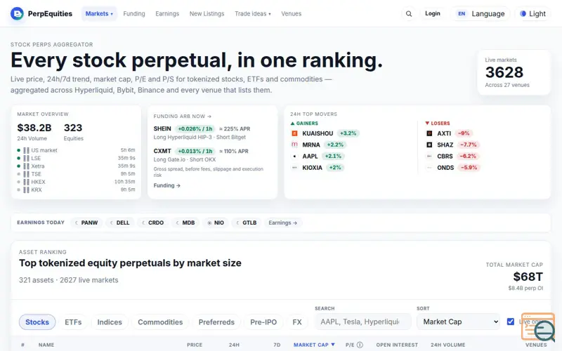 Screenshot of Stock Perpetual Futures Markets