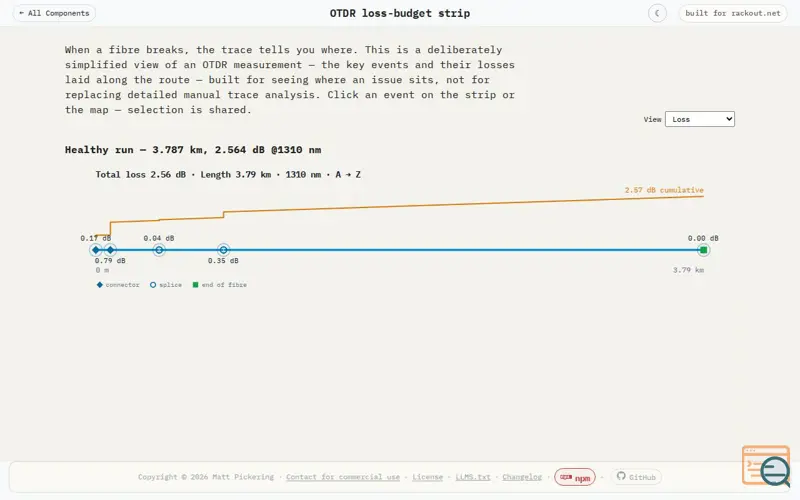 Screenshot of React-networks-lib