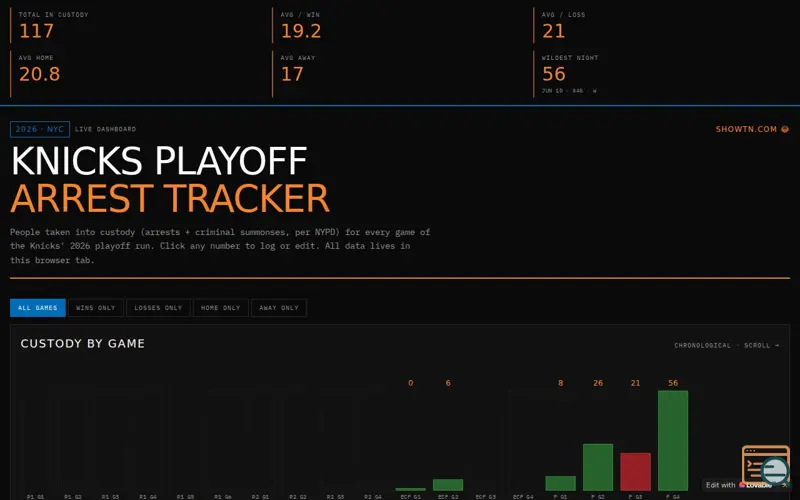 Screenshot of 2026 Knicks Playoff Arrest Tracker