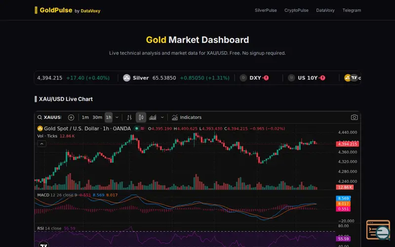 Screenshot of DataVoxy