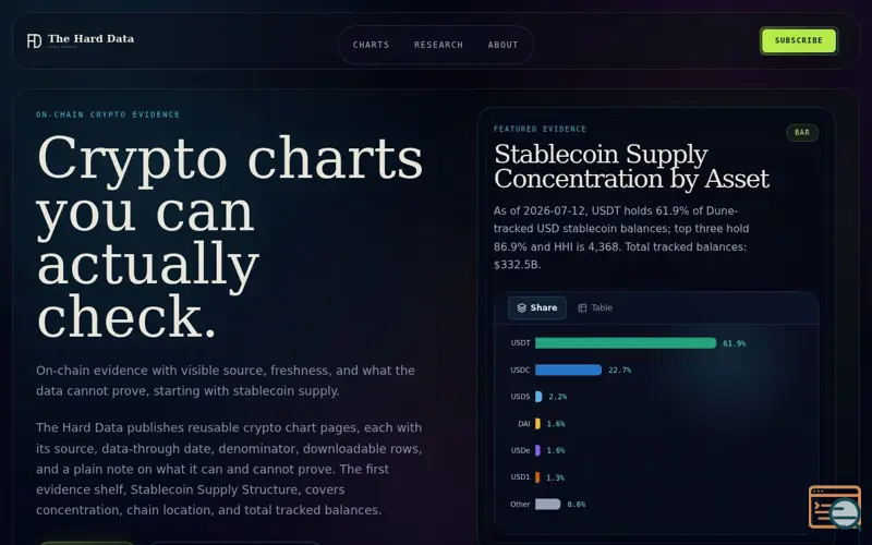 Screenshot of The Hard Data