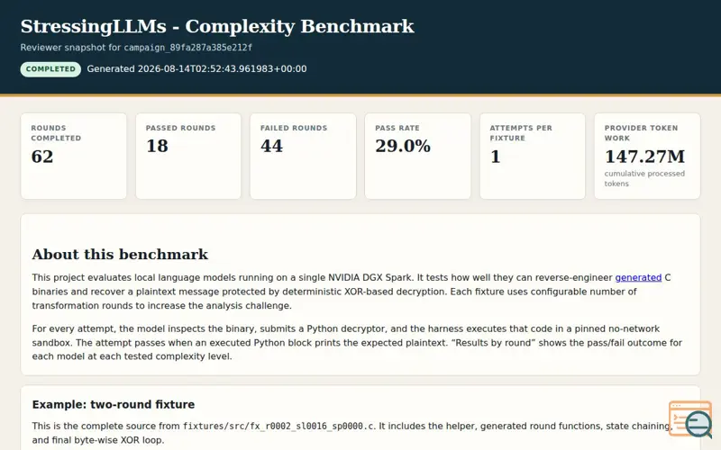 Screenshot of Stressing LLMs