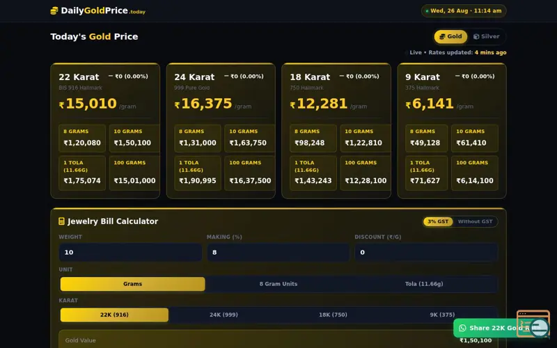 Screenshot of DailyGoldPrice.today