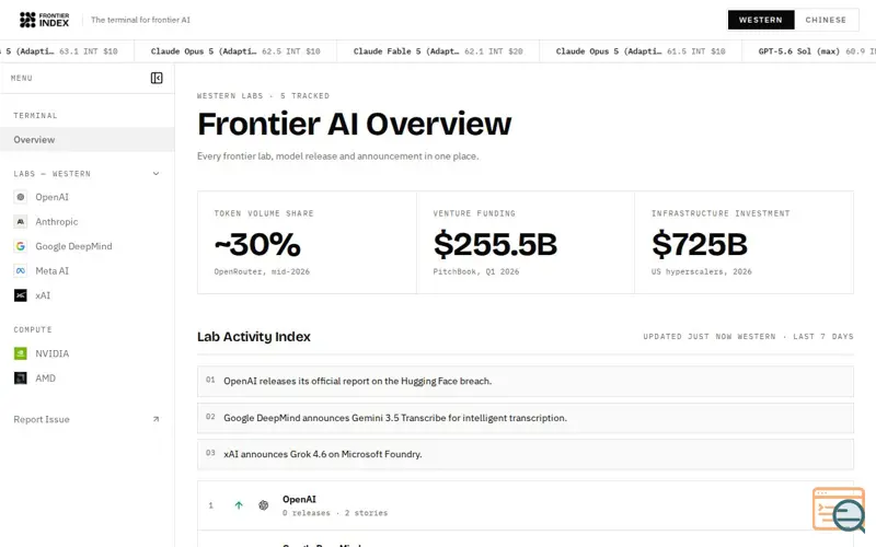 Screenshot of Frontier Index