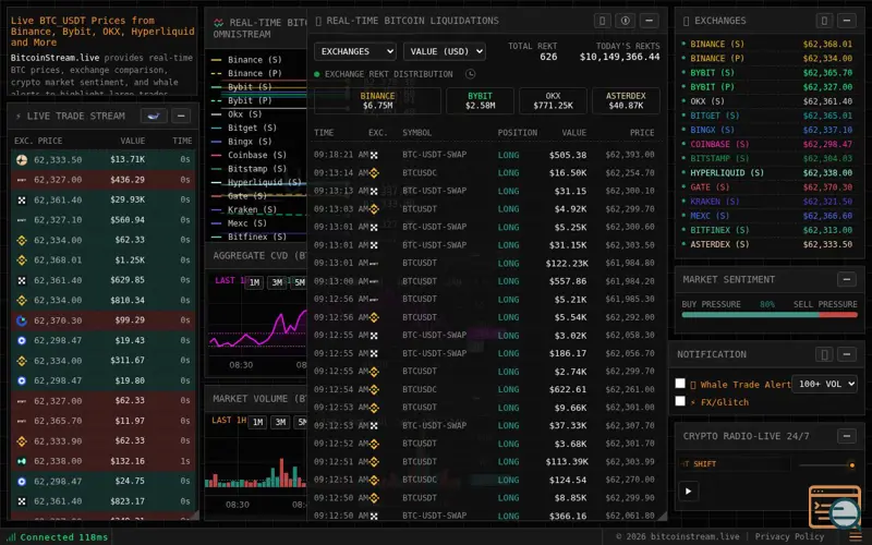 Screenshot of Real-Time Bitcoin OmniStream