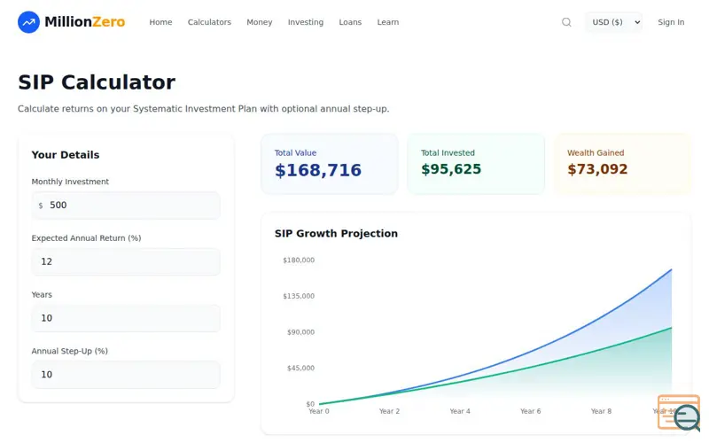 Screenshot of MillionZero, a launch using GoDaddy DNS