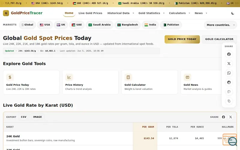 Screenshot of GoldPriceTracer