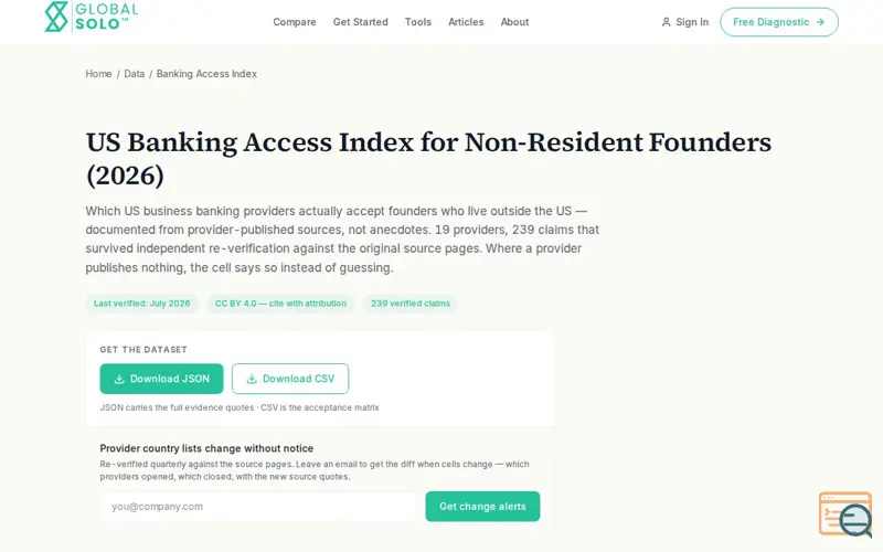 Screenshot of Banking Access Index