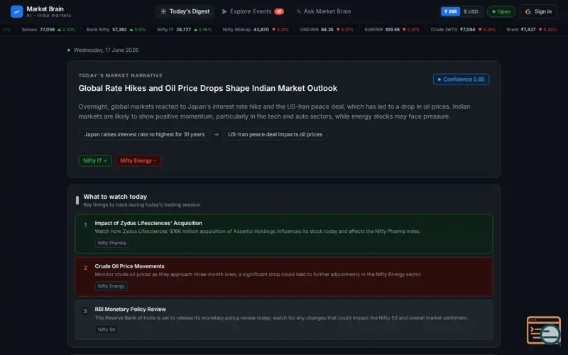 Screenshot of Market Brain