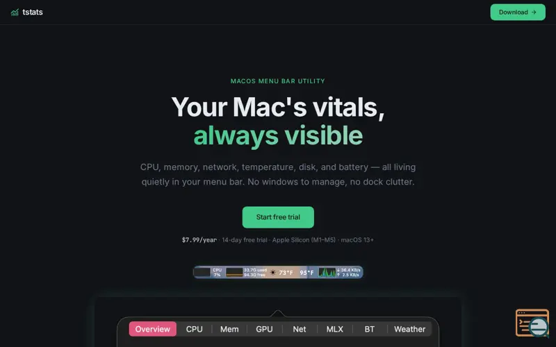 Screenshot of CPU, Memory, Disk, Network Mac Monitor