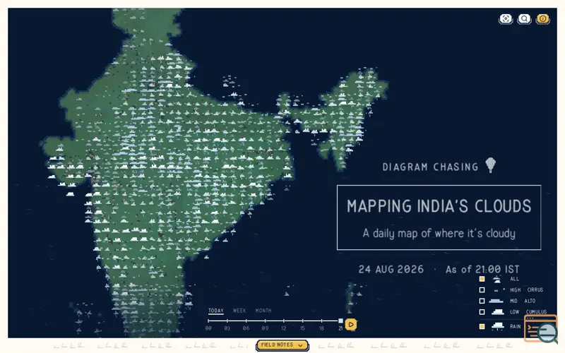 Screenshot of Diagramchasing