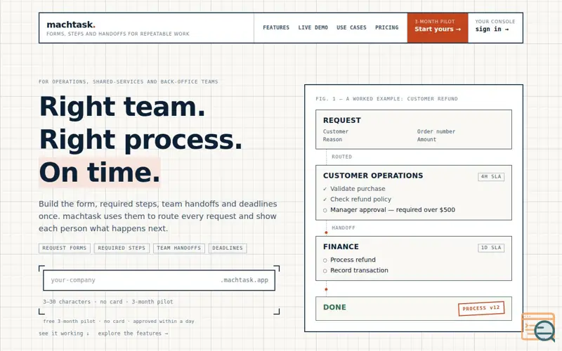 Screenshot of machtask — the process, built into the work