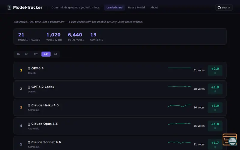 Screenshot of Model Tracker