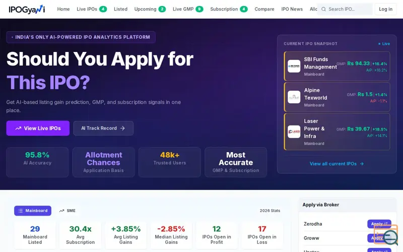 Screenshot of IPOGyani