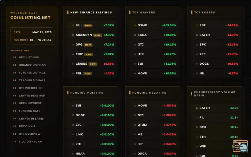 Screenshot of Coin Listing Insights, a launch using Soledad