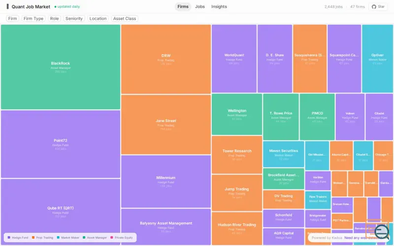 Screenshot of Quant Job Market Visualizer