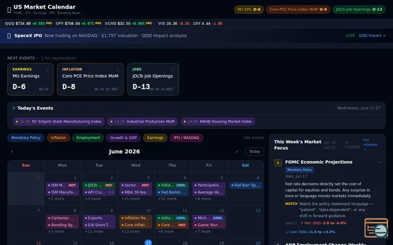 Screenshot of US Market Calendar