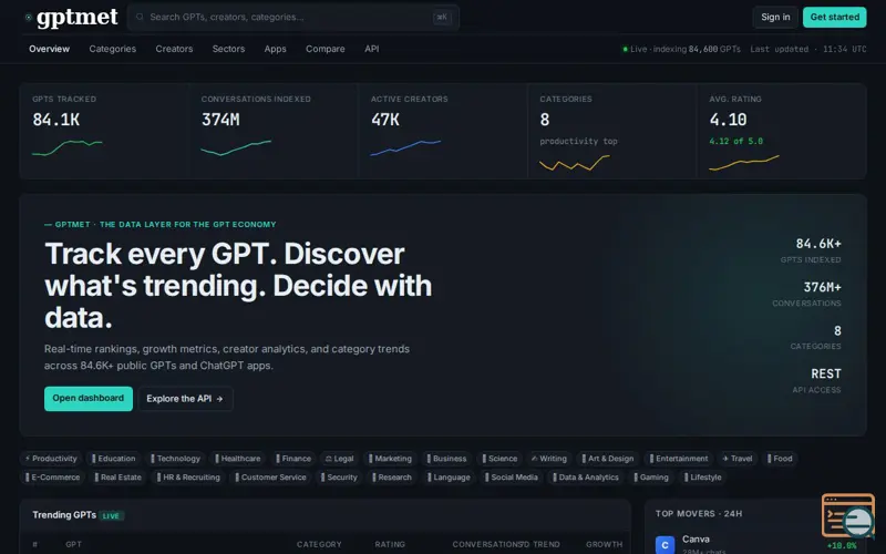 Screenshot of gptmet — Track the GPT economy