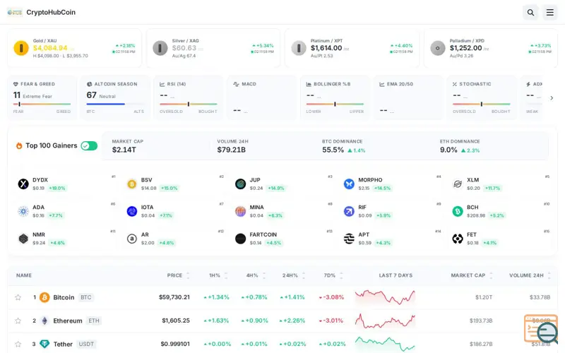Screenshot of CryptoHubCoin