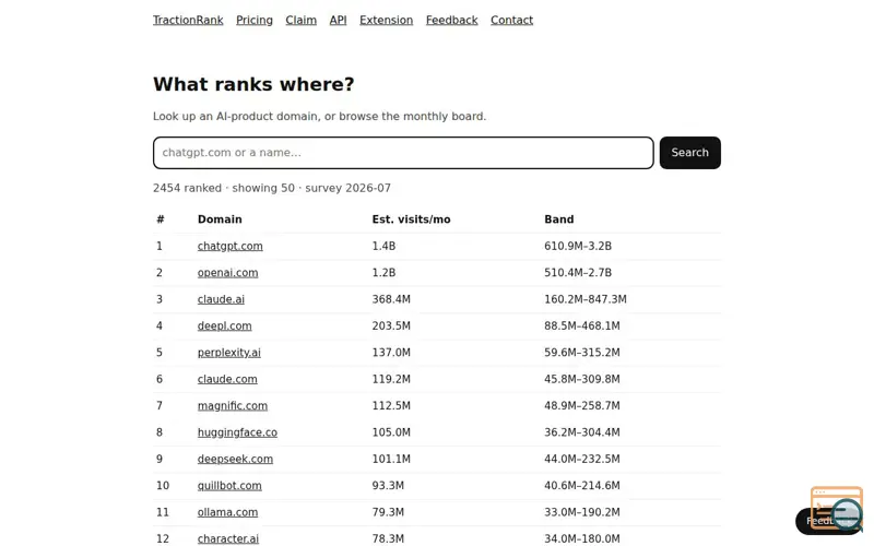 Screenshot of TractionRank