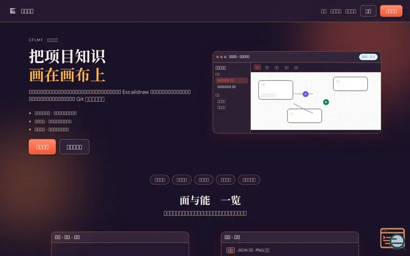 Screenshot of CFLMY-创明笔记-可视化知识画布-协作式工程项目
