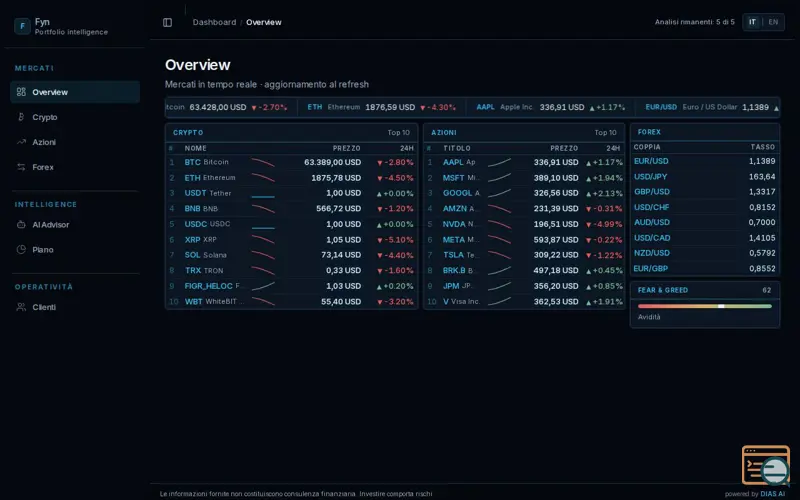 Screenshot of FYN AI investment 