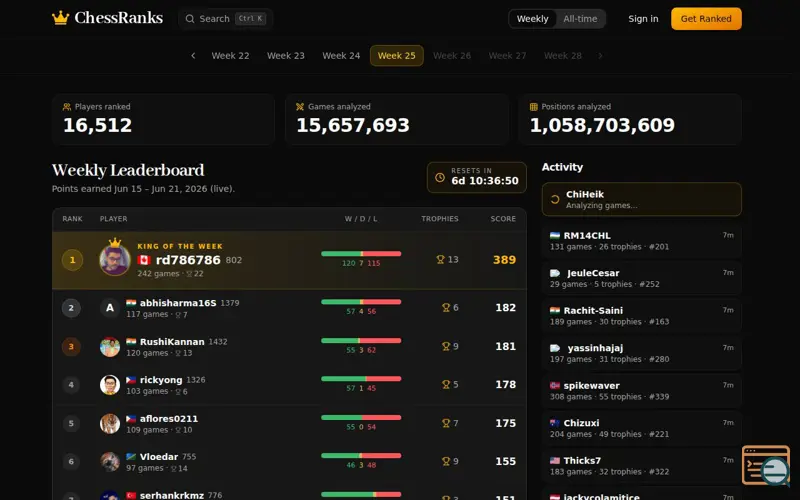 Screenshot of Chessranks