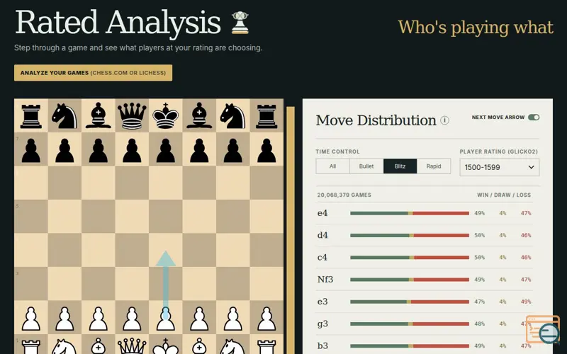 Screenshot of Rated Analysis