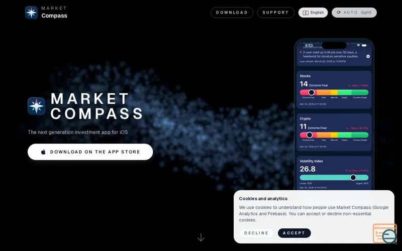 Screenshot of Market Compass