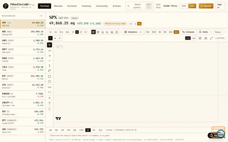Screenshot of Pricedingoldelite