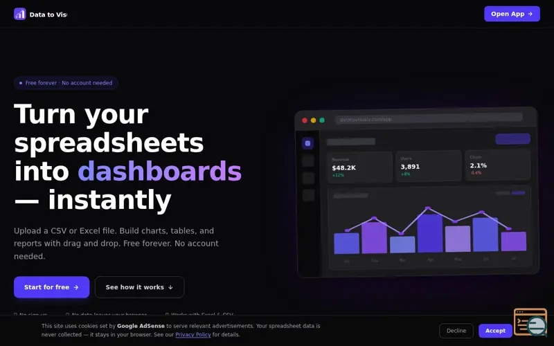 Screenshot of Data to Visuals