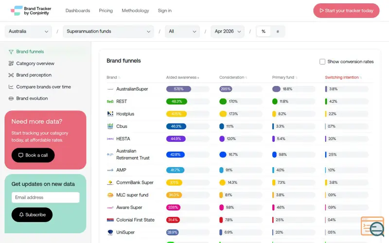 Screenshot of Brand Tracker by Conjointly