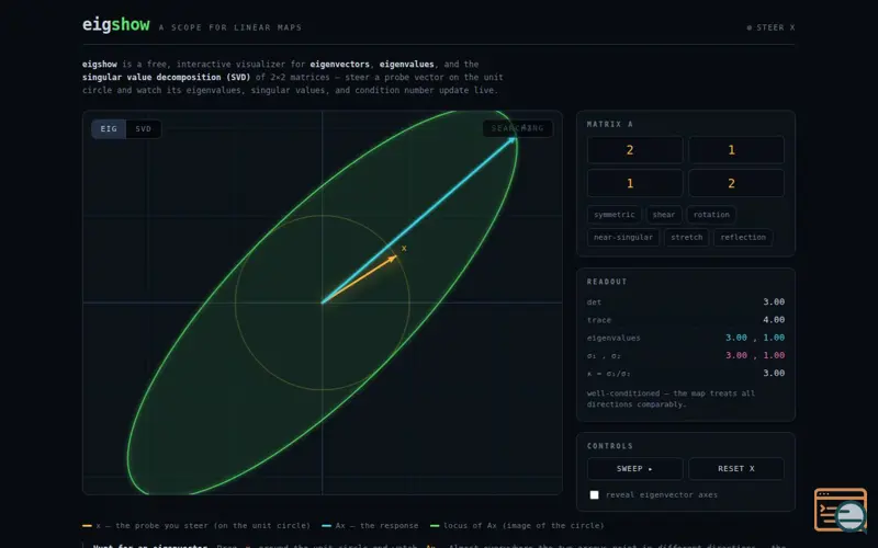 Screenshot of Eigshow Interactive Web App