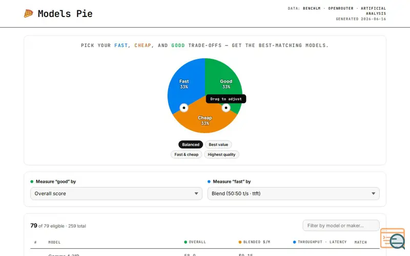 Screenshot of Models Pie
