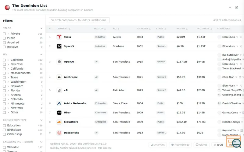 Screenshot of The Dominion List