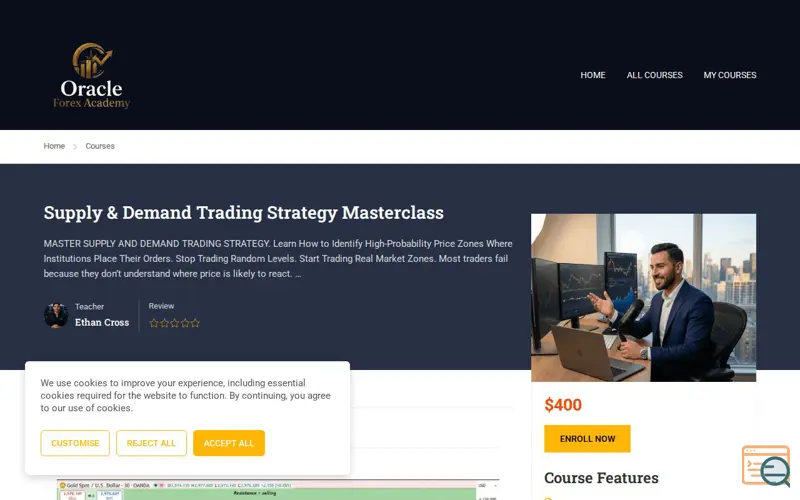Screenshot of Supply & Demand Trading Strategy