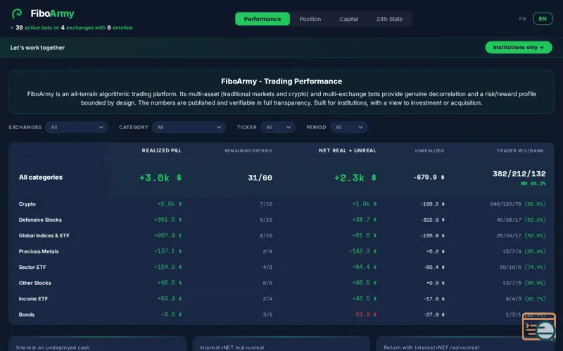 Screenshot of FiboArmy