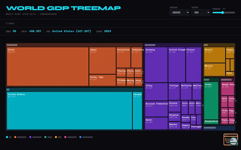 Screenshot of World GDP Treemap