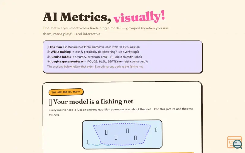 Screenshot of AI Metrics, Visually