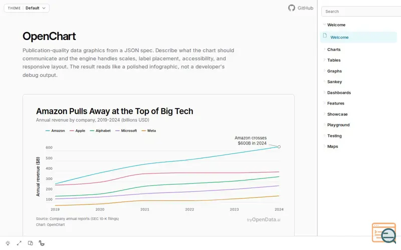 Screenshot of Data Visualization for Agents