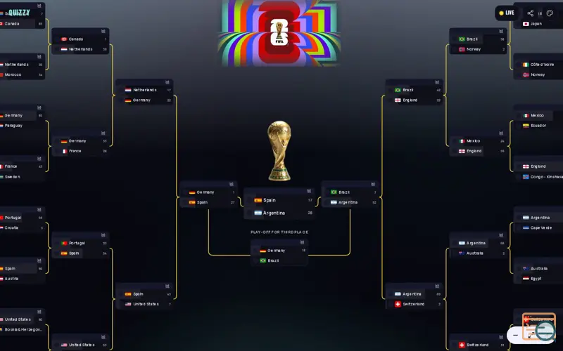 Screenshot of FIFA 2026 bracket predictor