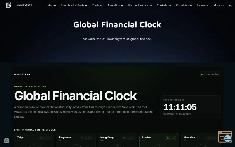 Screenshot of BondStats Global Financial Clock