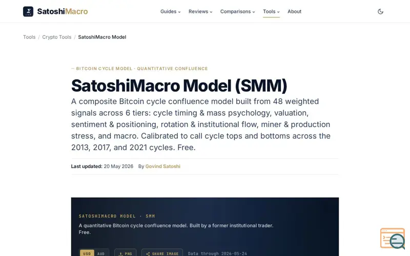 Screenshot of SatoshiMacro Model (SMM)