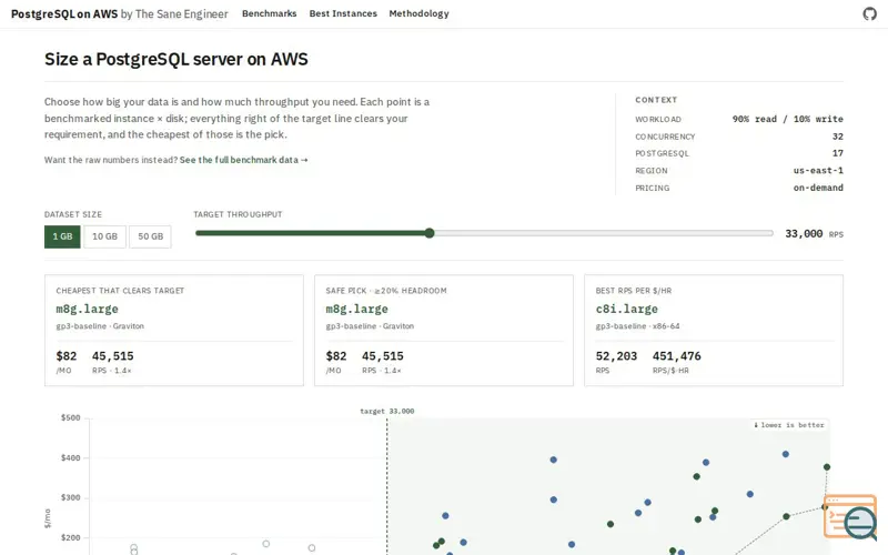 Screenshot of Postgres