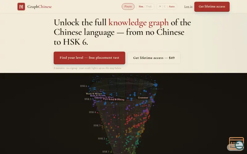 Screenshot of GraphChinese, a launch using Caddy