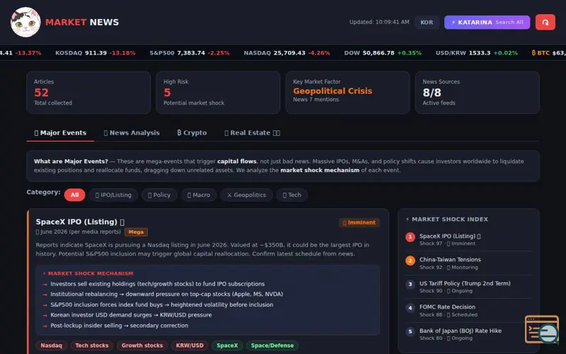 Screenshot of DDU Market News — 주식 시장 급락 원인 분석